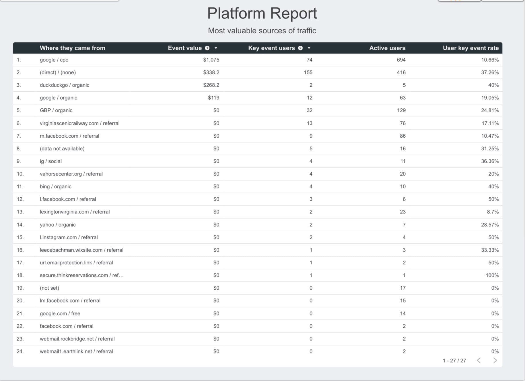 Platform report